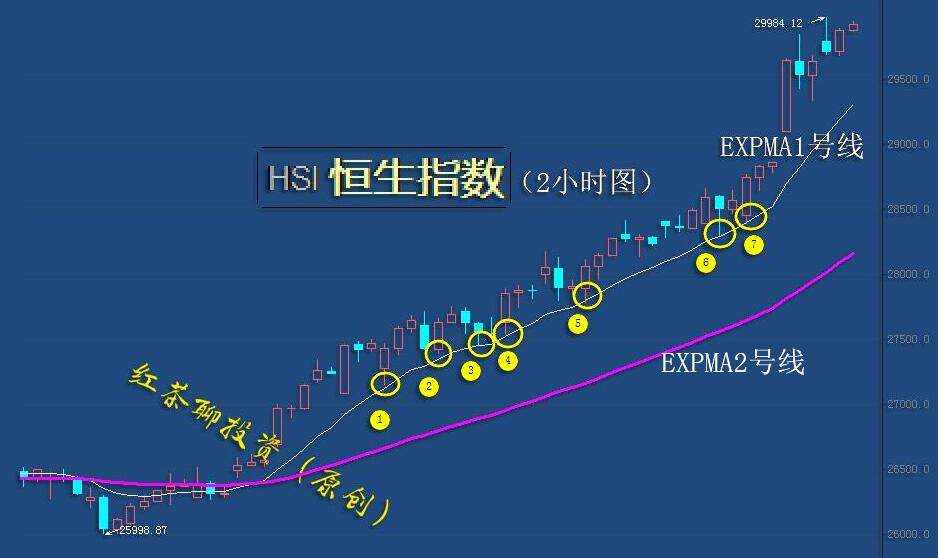 1.20收评：上涨趋势良好，调整仍是机会