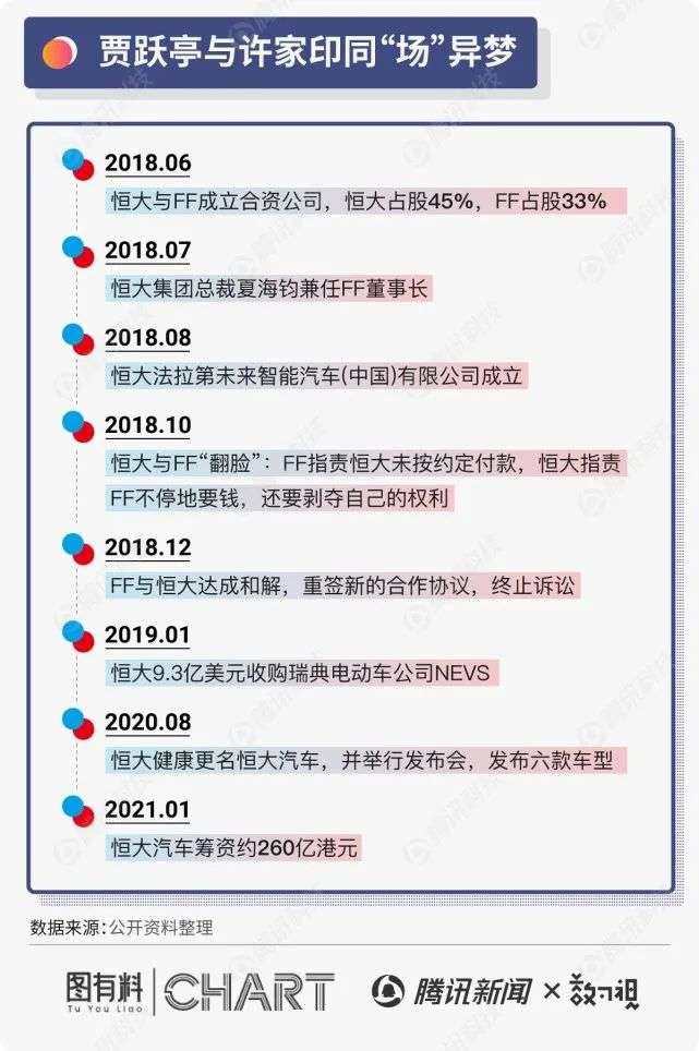 这些富豪都曾把钱给了贾跃亭，结果呢？