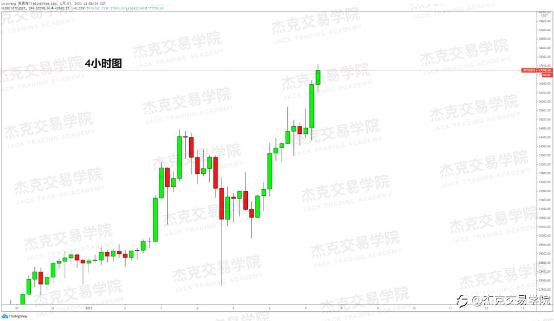 [1月7日策略]黄金/原油/英镑/欧元/美日/澳元/标普/BTC/ETH