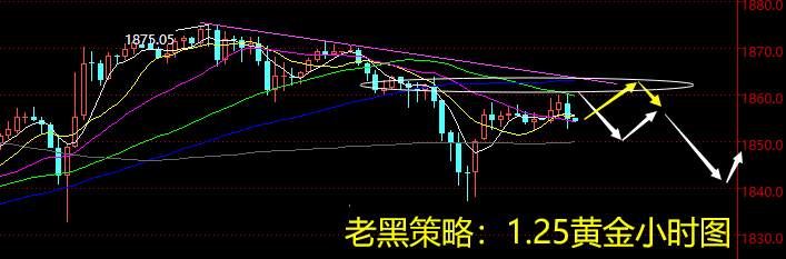 老黑策略：1.25黄金分析策略