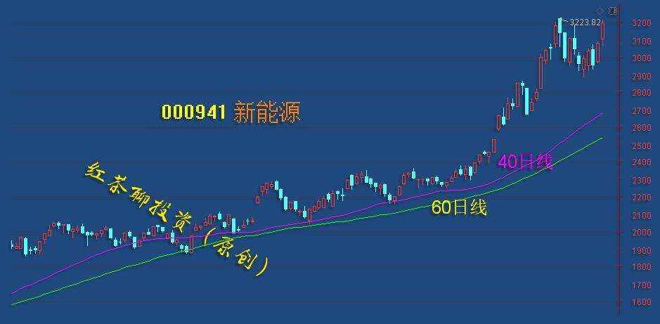 板块风云：又一板块将迎来中线的布局机会