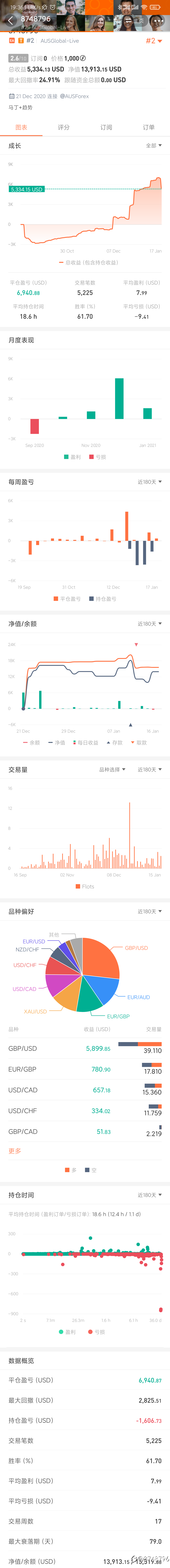 feed image