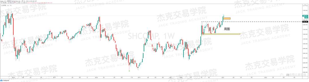 [1月14日策略]黄金/原油/英镑/欧元/美日/澳元/标普/BTC/ETH