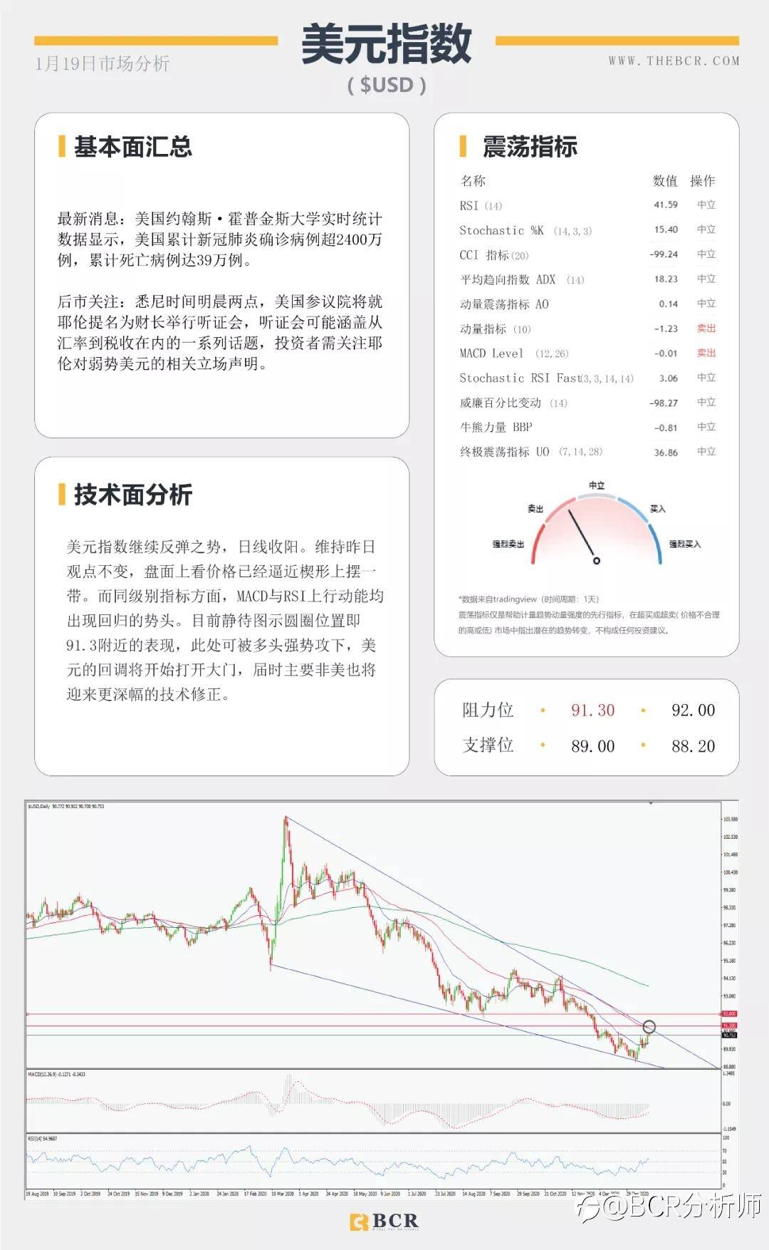 汇市假期波动不大 耶伦归来有何指引
