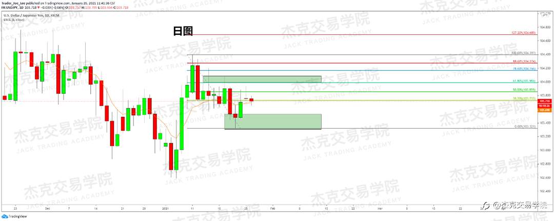 [1月26日策略]黄金/原油/英镑/欧元/美日/澳元/标普/BTC/ETH