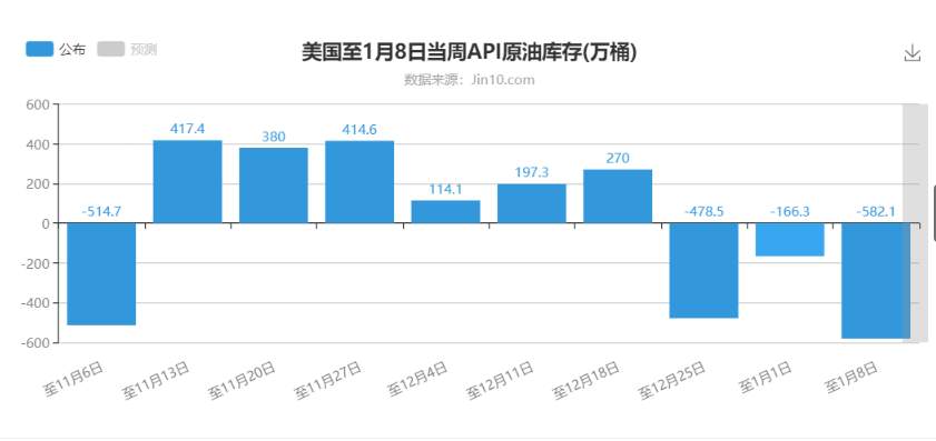 原油强势上涨，有望出现技术面加速冲顶