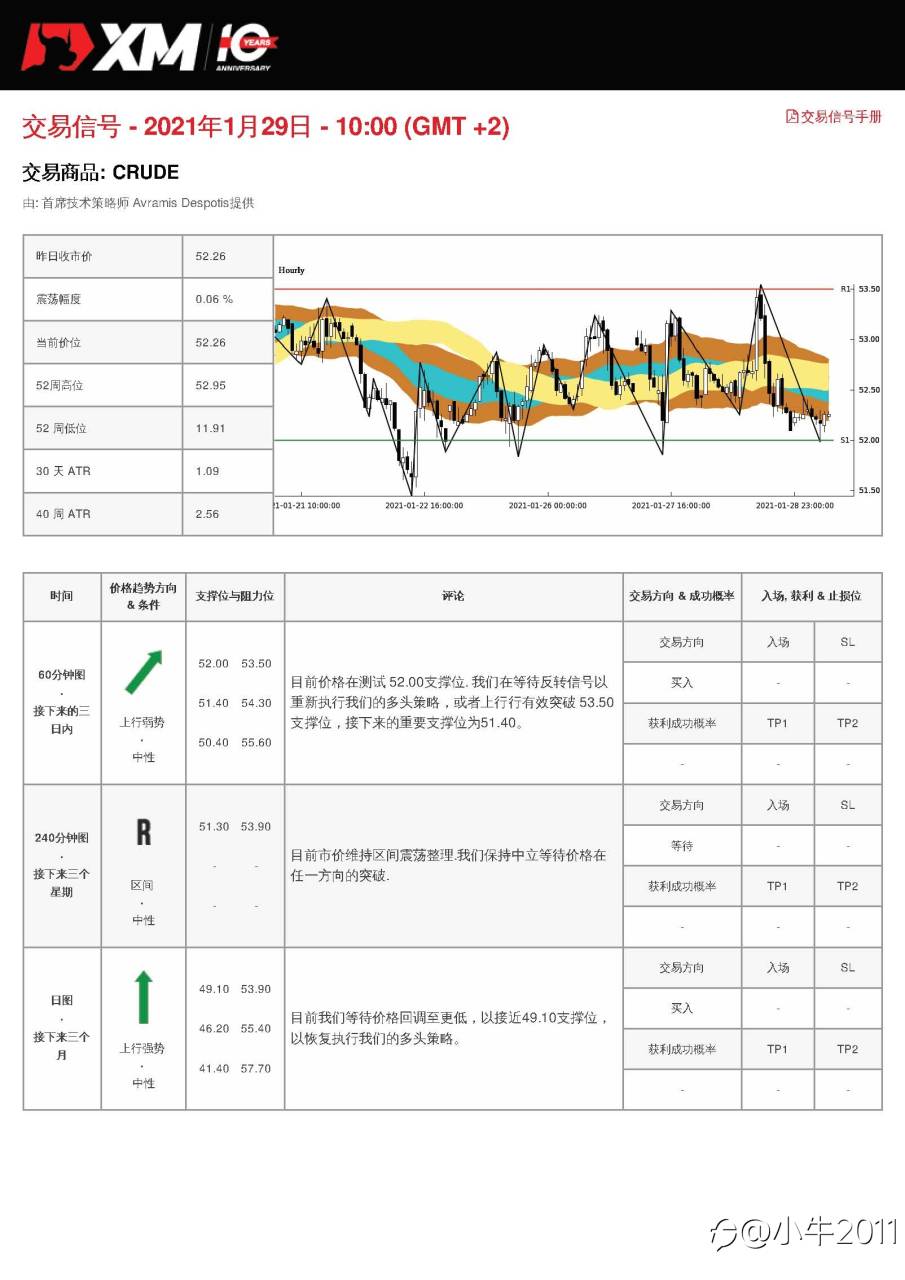 1/29 交易信号#OIL#
