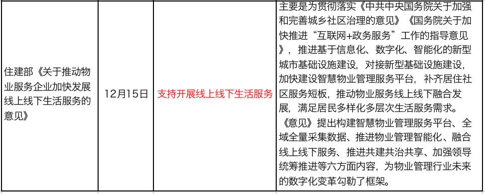 物管行业再迎利好，十部委联合发文释放出重大信号
