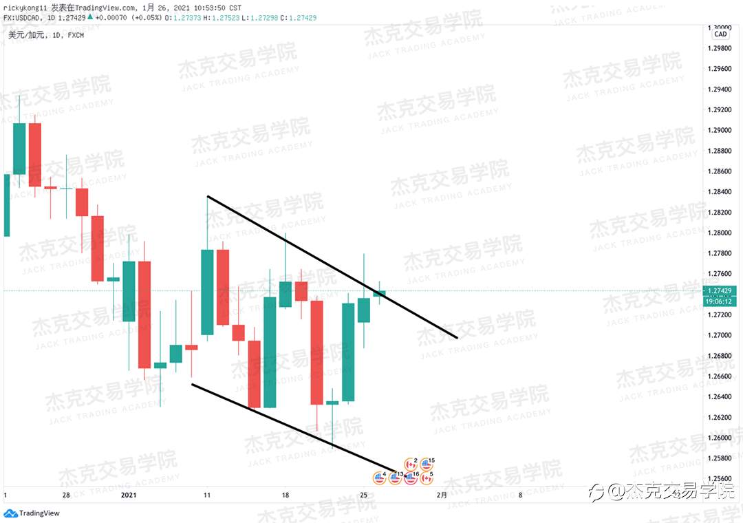 [1月26日策略]黄金/原油/英镑/欧元/美日/澳元/标普/BTC/ETH