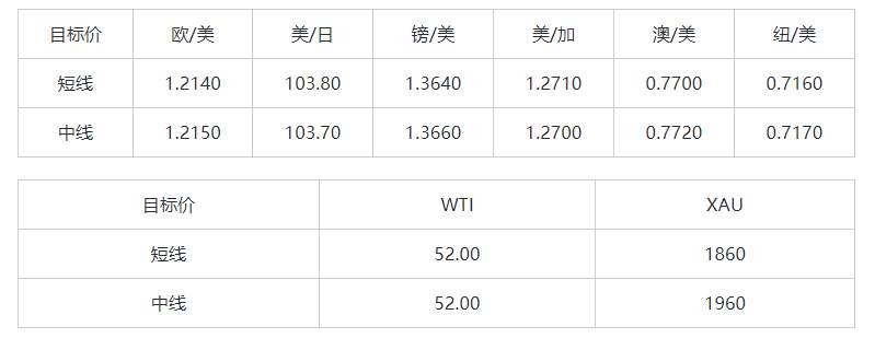 MEXGroup：晚间简报2021-01-22