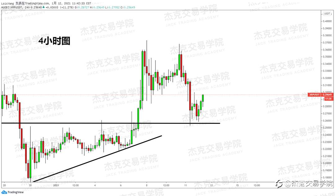 [1月12日策略]黄金/原油/英镑/欧元/美日/澳元/标普/BTC/ETH