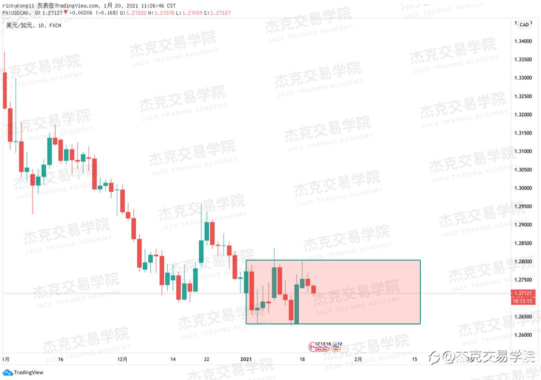 [1月20日策略]黄金/原油/英镑/欧元/美日/澳元/标普/BTC/ETH
