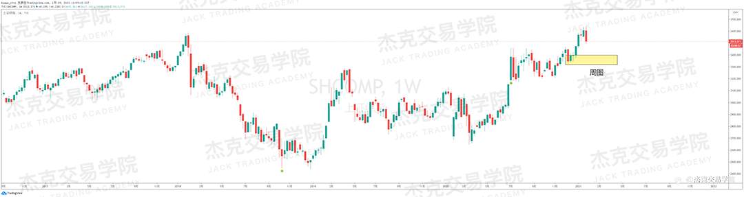 [1月29日策略]黄金/原油/英镑/欧元/美日/澳元/标普/BTC/ETH