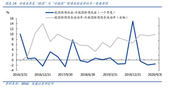 不只是股市，转债也“抱团”
