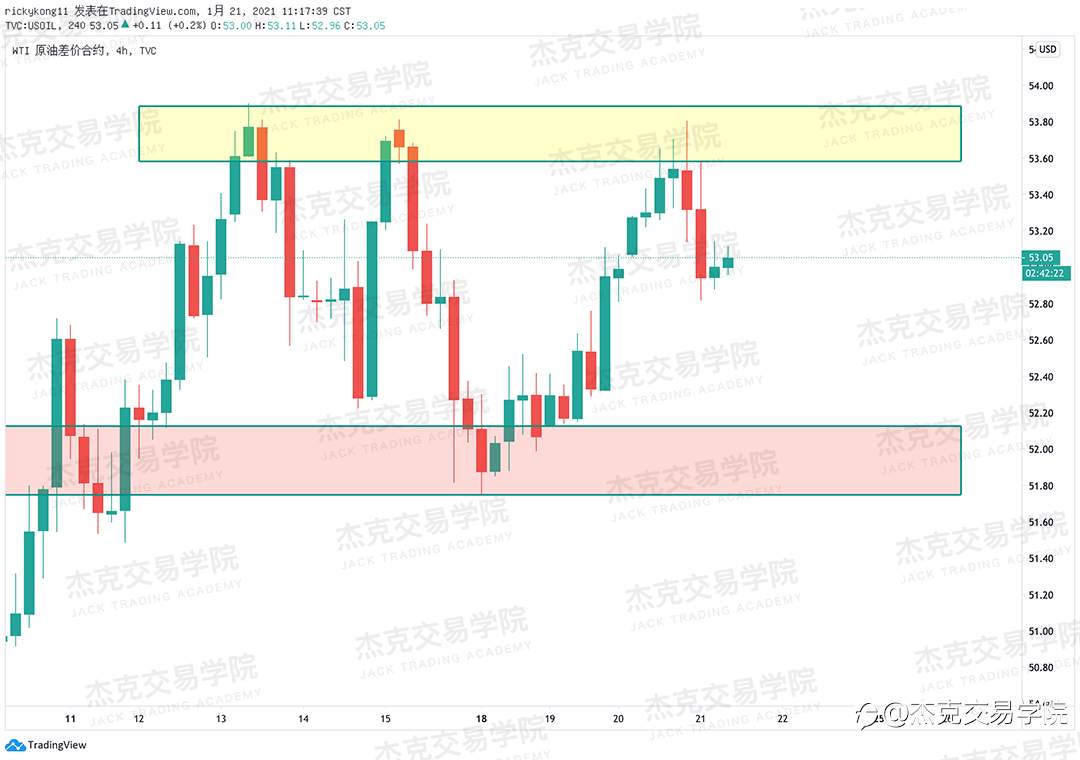 [1月21日策略]黄金/原油/英镑/欧元/美日/澳元/标普/BTC/ETH