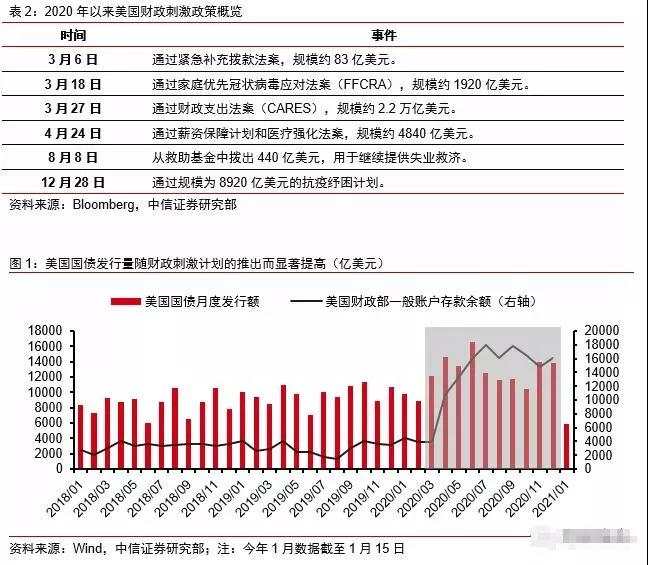MEXGroup：财经头条 | 拜登狂撒1.9万亿美元：万物暴涨的时代来了……