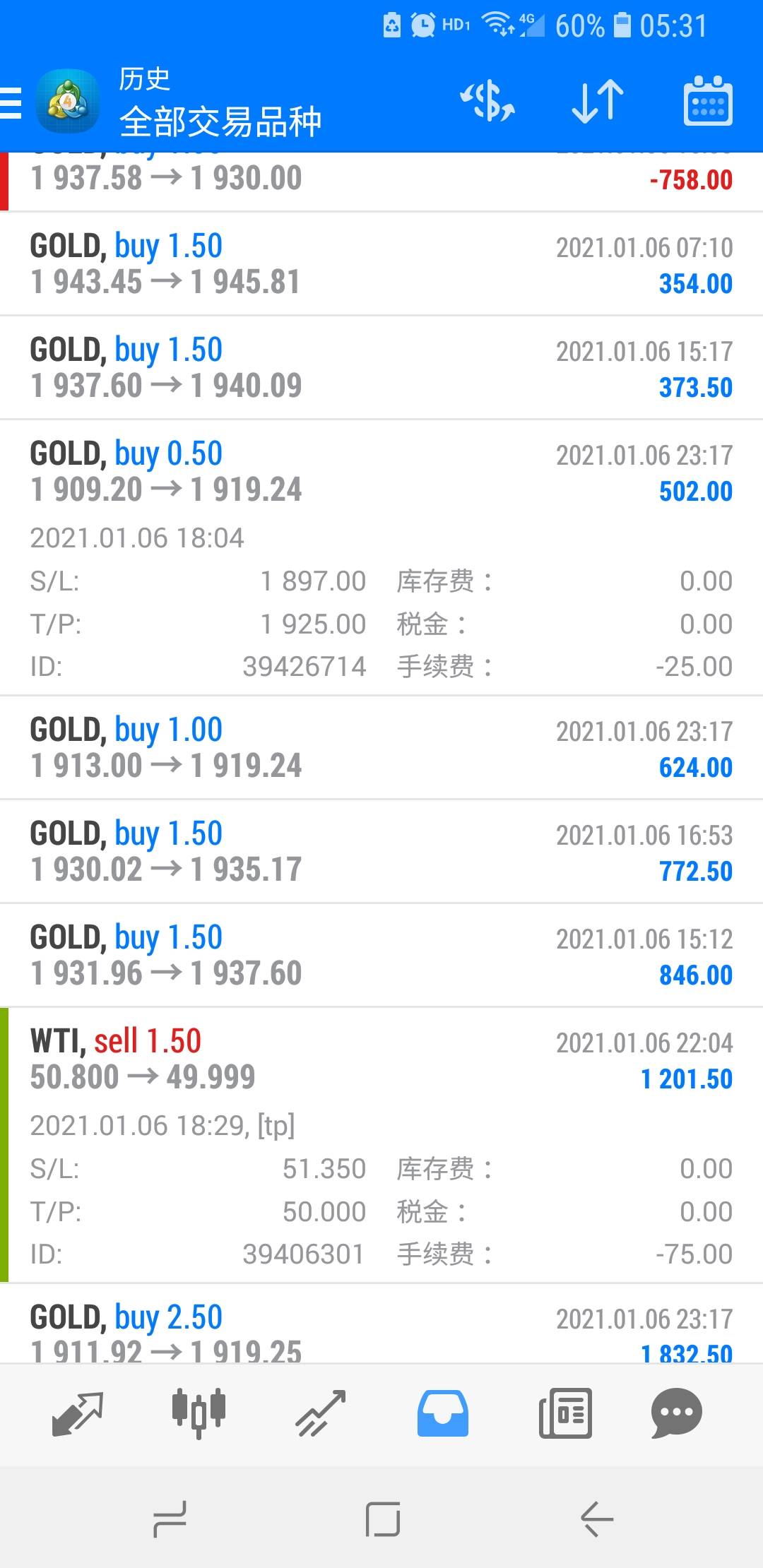 黄金1905成功抄底！方法是什么？