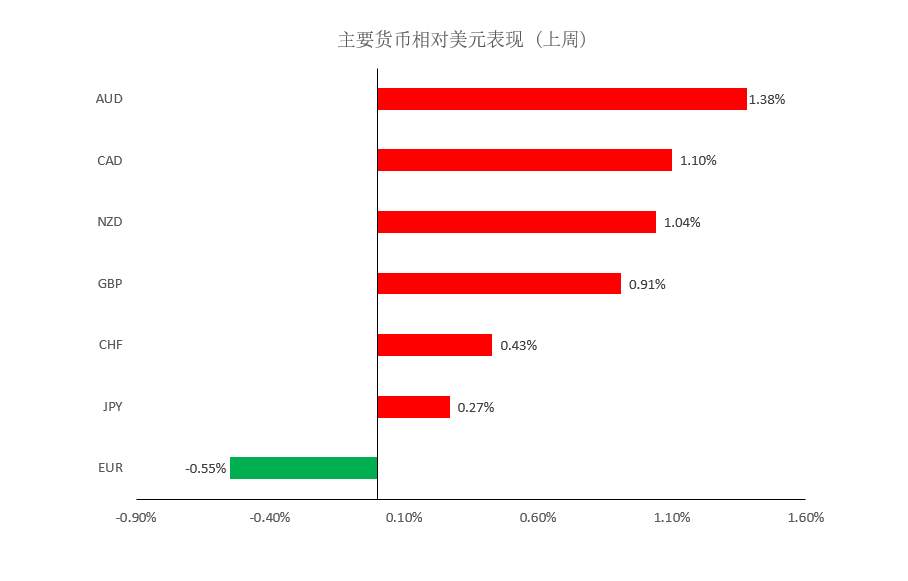 MEXGroup：每周策略 | 前瞻资讯 触手可及2021.01.04