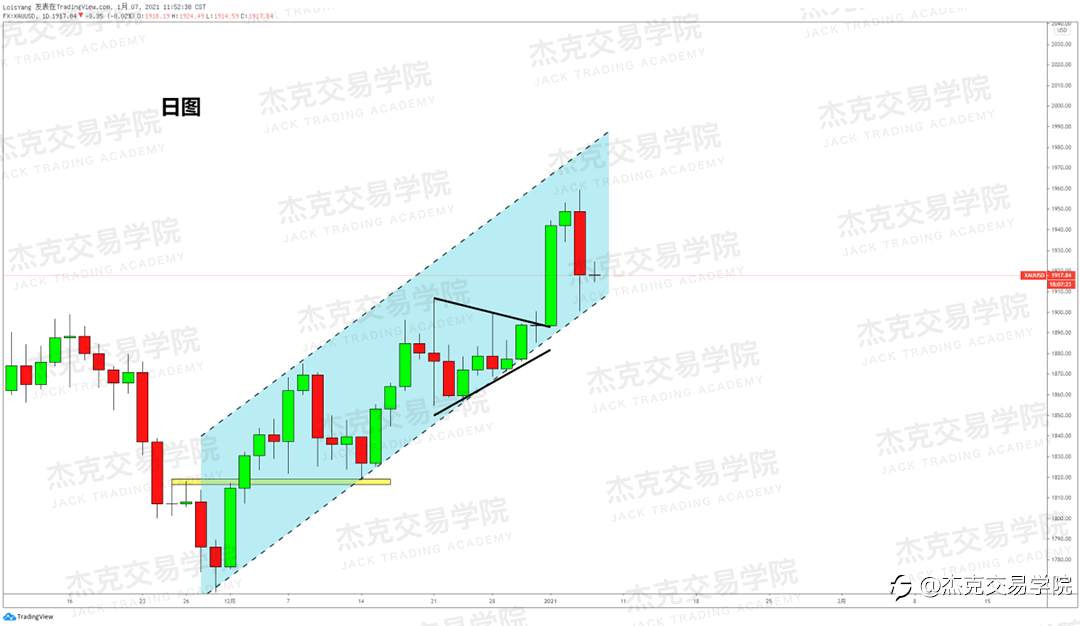 [1月7日策略]黄金/原油/英镑/欧元/美日/澳元/标普/BTC/ETH