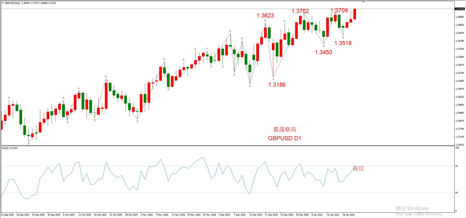 ATFX晚评0121：外汇、黄金、原油、美股，中线D1
