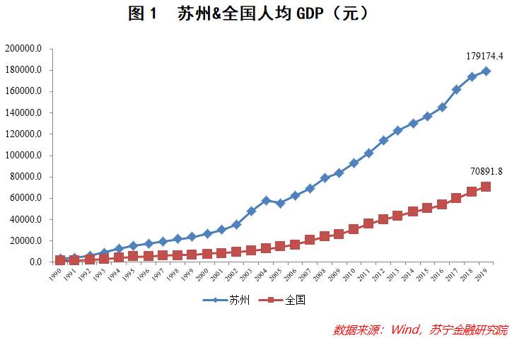 苏州，观察和反思中国经济的最佳样本