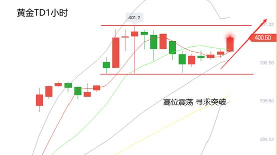 黄力晨：基本面持续利好支撑 金银价格保持强势