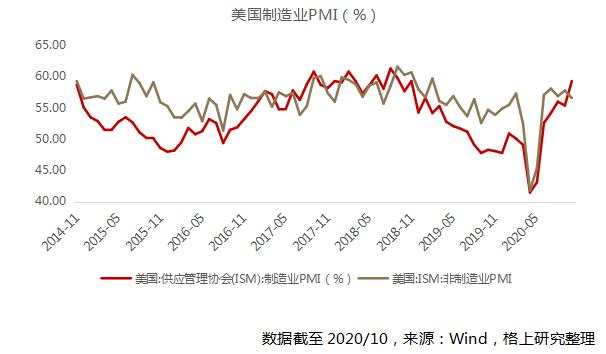 2021年，钱往何处去？
