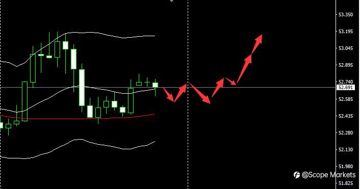SCOPE MARKETS【市场早评】丨2021.01.27