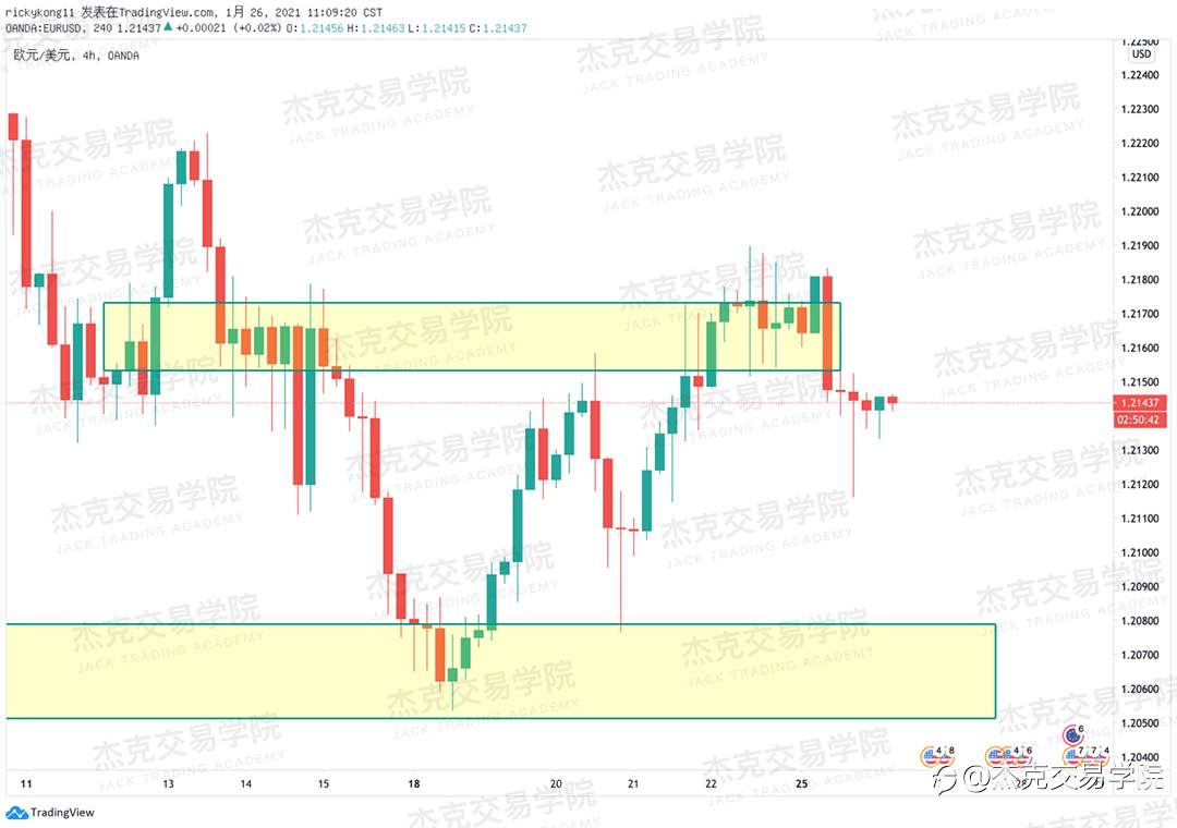 [1月26日策略]黄金/原油/英镑/欧元/美日/澳元/标普/BTC/ETH