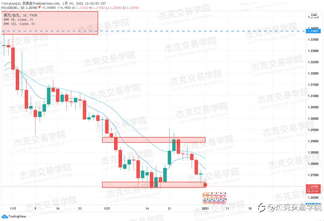 [1月4日策略]黄金/原油/英镑/欧元/美日/澳元/标普/BTC/ETH