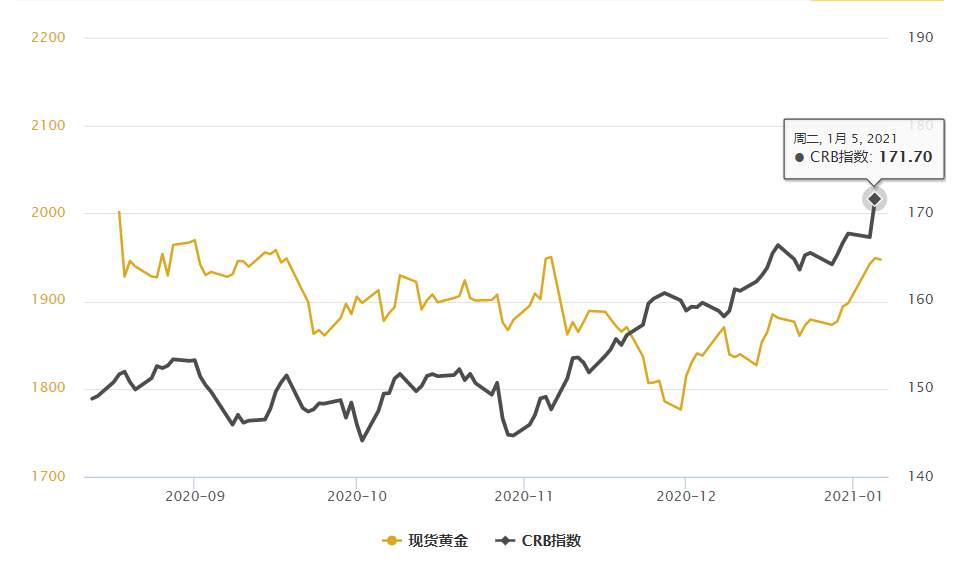 黄金每日分析：观点不变，追涨杀跌正当时！