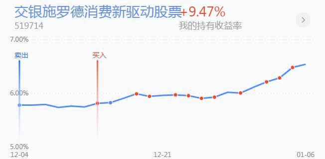 1.7英雄帖：沪深300指数率先突破上一轮牛市高点