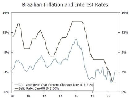 Weekly Economic and Financial Commentary: Slow Start to 2021