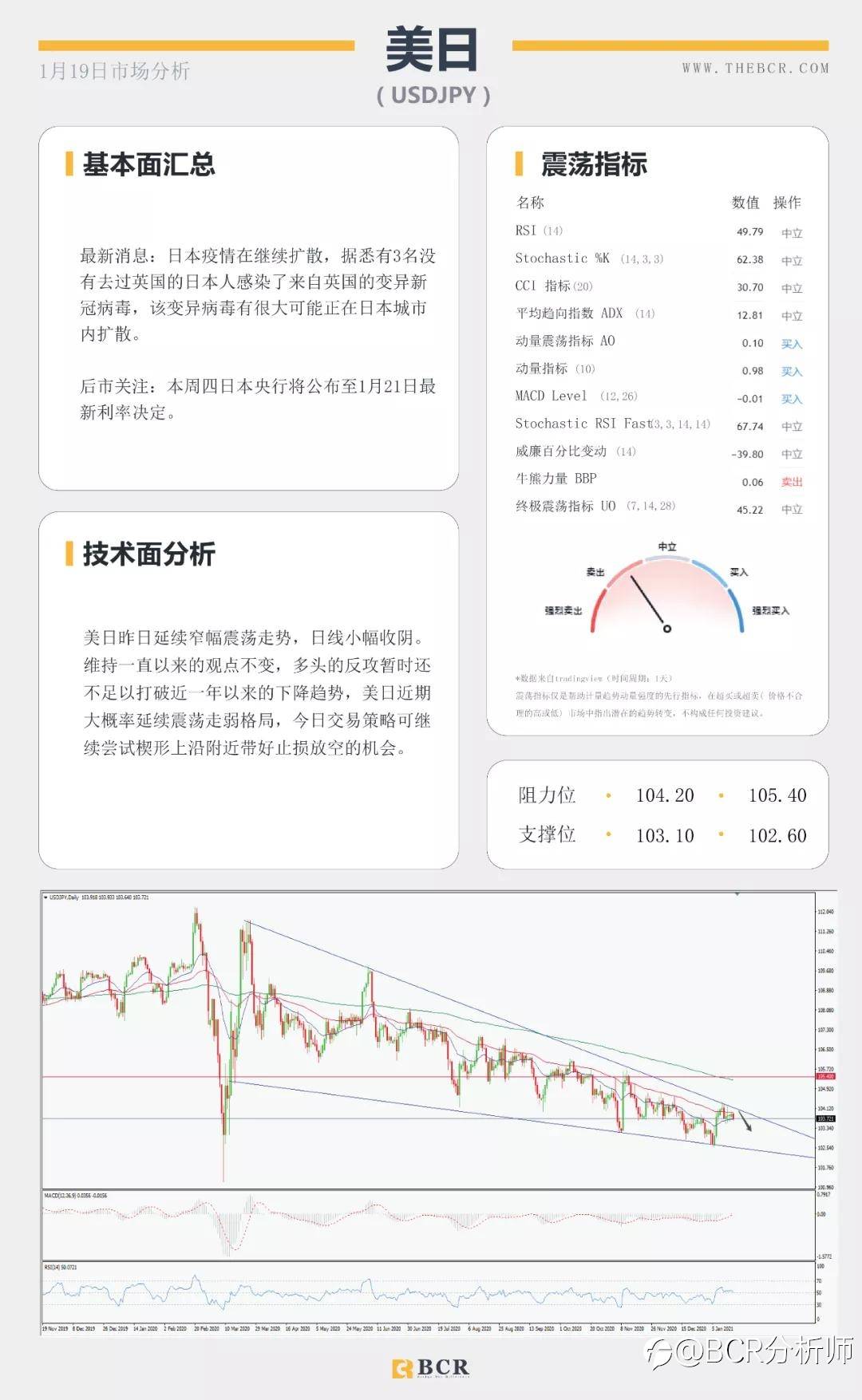 汇市假期波动不大 耶伦归来有何指引
