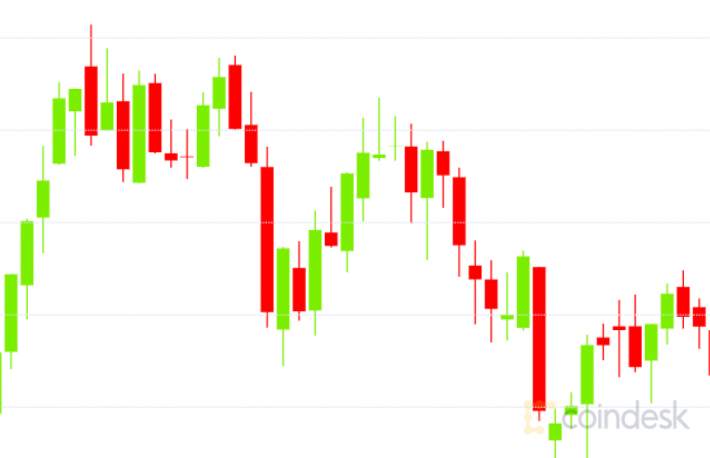 Biden's $1.9 trillion Relief Package Proposal Fails to Stir Bitcoin Market