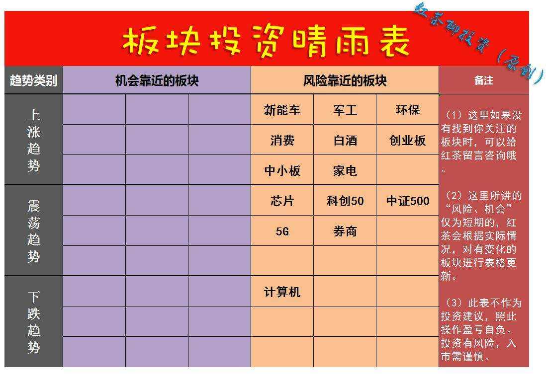 板块风云：5G板块短线迎来压力，若能闯关成功有望迎来大涨