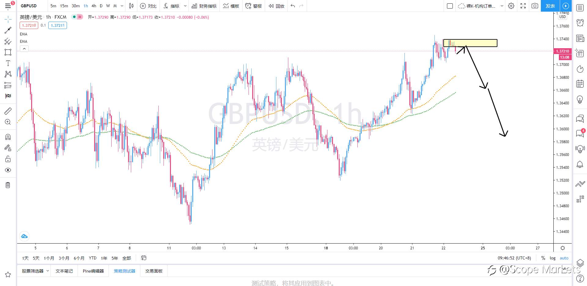 SCOPE MARKETS【策略研报】丨2021.01.22
