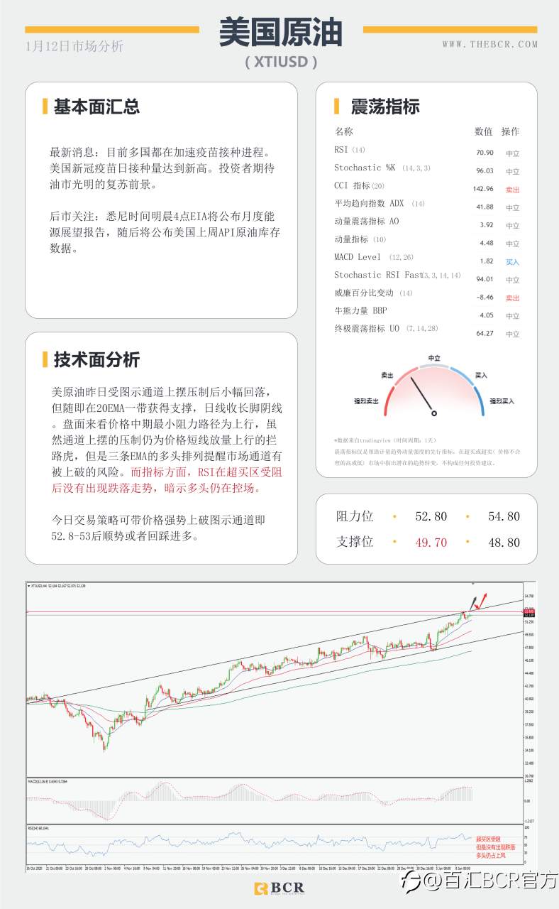 【百汇BCR今日市场分析2021.1.12】美元继续提价黄金空头短苏，美日关注通道表现