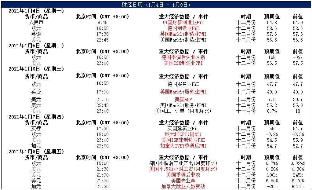 MEXGroup：晚间简报2021-01-08