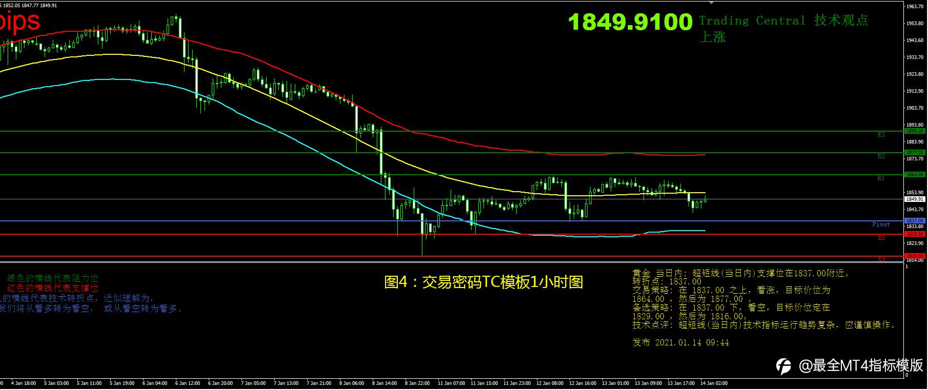1月14日现货黄金操作策略