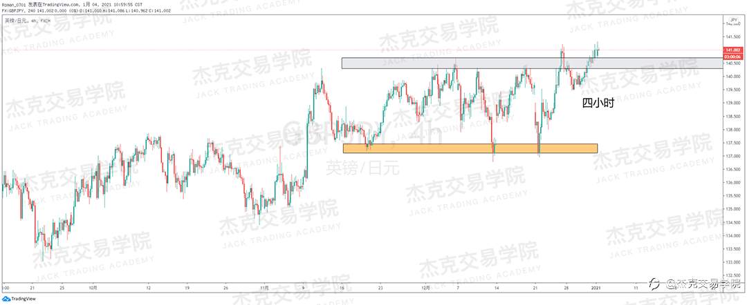 [1月4日策略]黄金/原油/英镑/欧元/美日/澳元/标普/BTC/ETH