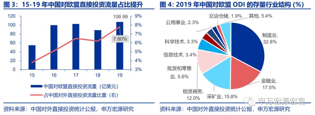 为何中欧投资协定是堪比RCEP的“外循环”大事件?
