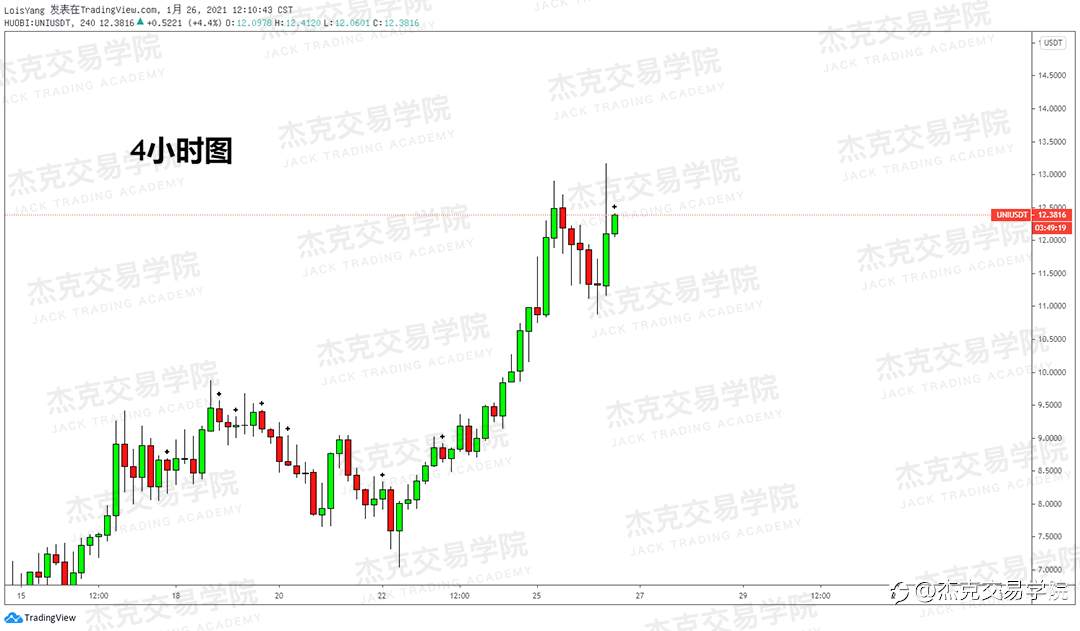 [1月26日策略]黄金/原油/英镑/欧元/美日/澳元/标普/BTC/ETH