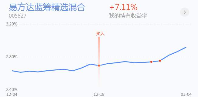 1.6英雄帖：航空、船舶携手大涨，新能源、科技、消费同步调整