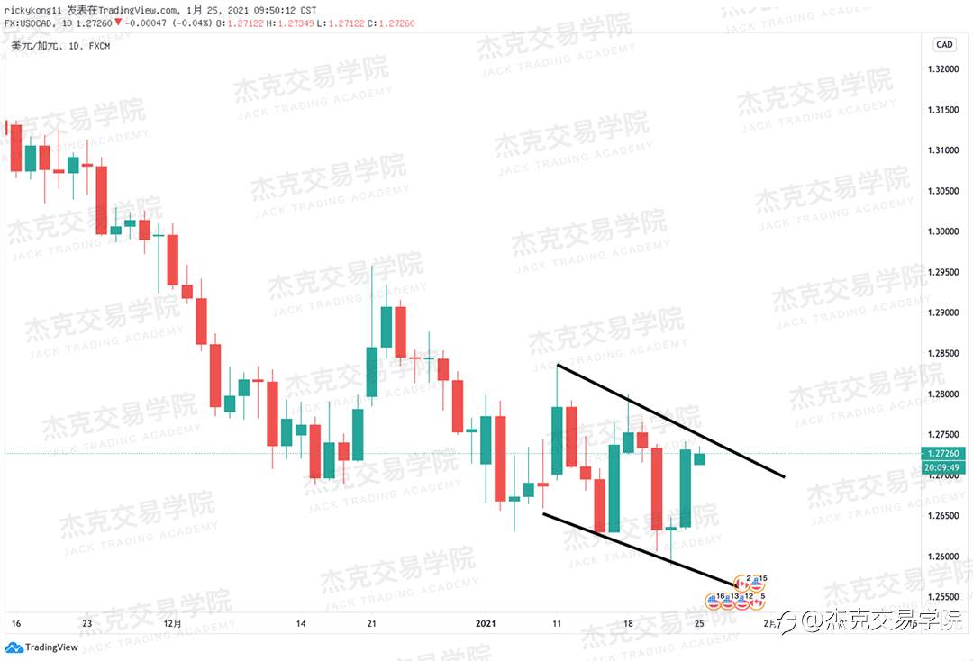 [1月25日策略]黄金/原油/英镑/欧元/美日/澳元/标普/BTC/ETH