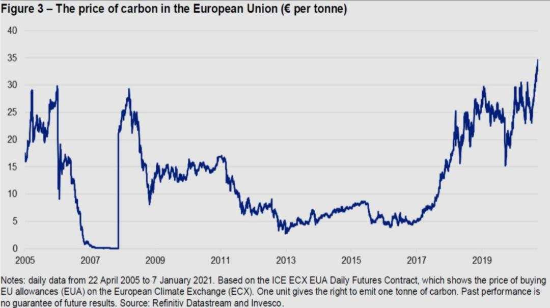 2021年预料之外但可能发生的十大情景