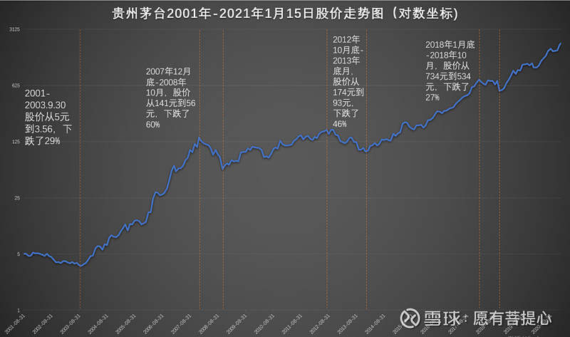 白酒板块剧烈调整，茅台还会涨吗？