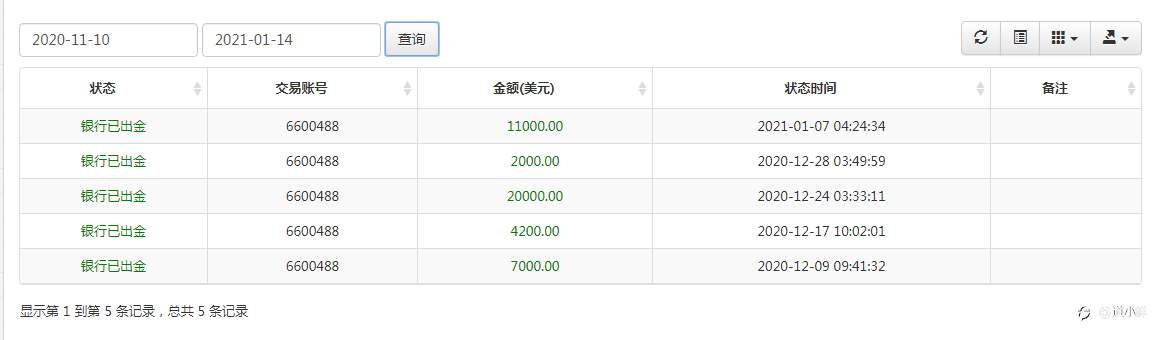 奇葩交易,七千美金两月盈利四万