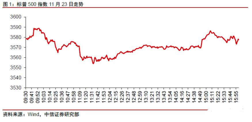 【南篱论金/美元】又一大瓜降落，耶伦为美元实现绝地反击？