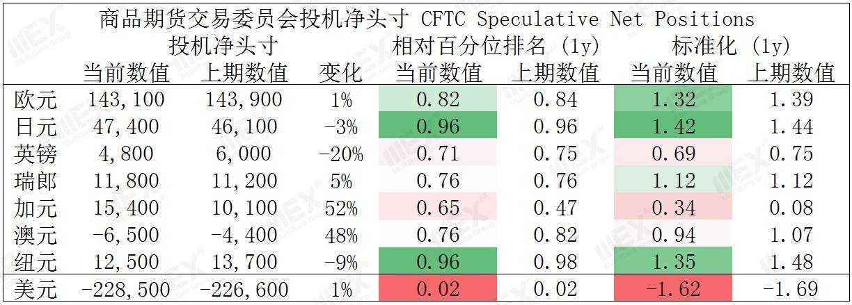 MEXGroup：每日快讯|非农就业人数大幅减少已有预期，对美元影响或许较小